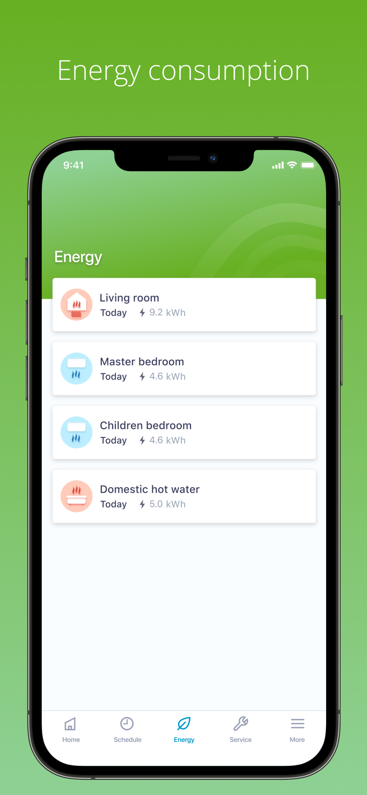 Regelungssysteme – Energienutzung
