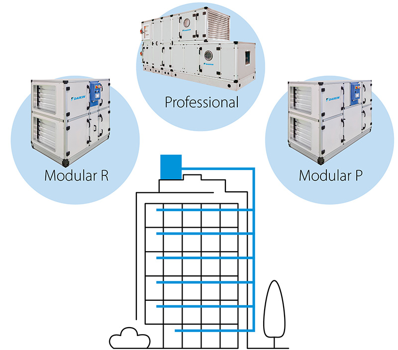 Illustration de la ventilation centralisée