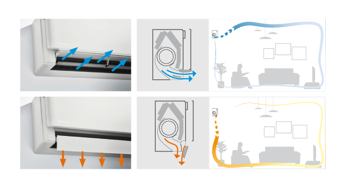 Schéma de débit d'air expliquant l'effet Coanda