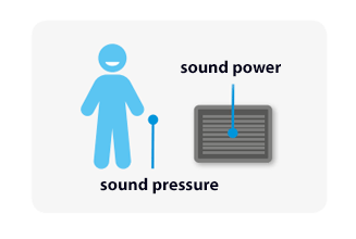 Illustration de pression sonore versus puissance sonore
