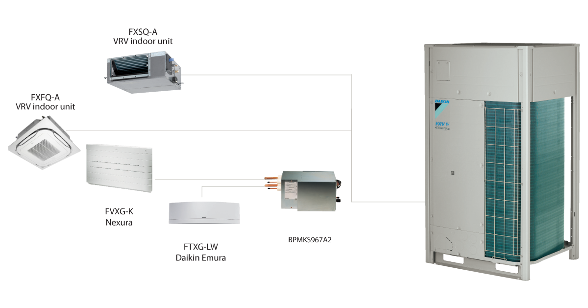 Possibilité de connexion avec une large gamme d'unités intérieures stylées