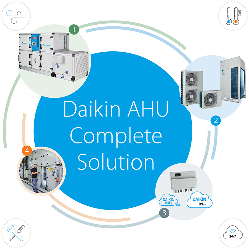 Sistema UTA Daikin completo