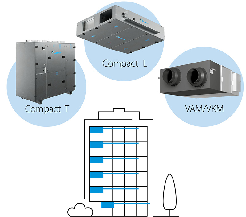 Illustrazione ventilazione decentralizzata